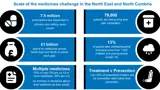 Scale of the medicines challenge in the North East and North Cumbria graphic
